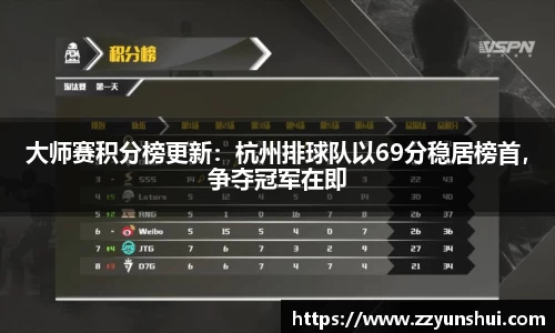 大师赛积分榜更新：杭州排球队以69分稳居榜首，争夺冠军在即